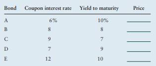 Yield to maturity The relationship between a bond’s yield to maturity and coupon interest rate can...