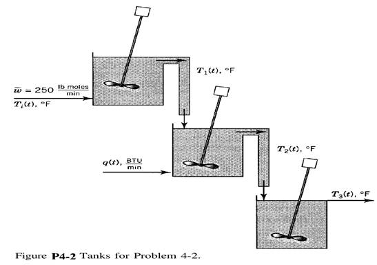 Consider the two gas tanks shown in Fig. P4-1. The gas may be assumed to be isothermal and to behave...-5