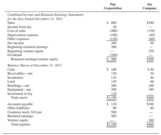 Consolidation workpaper one year after acquisition under push-down accounting (both 90%- and...-2