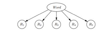 Consider the transmission example from Section 3.2.4. (i) From Table 3.10, calculate the remaining...