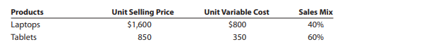 Data related to the expected sales of laptops and tablets for Tech Products Inc. for the current...