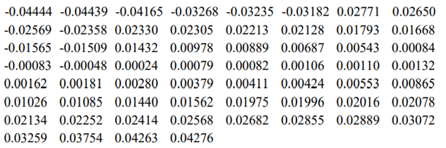 Plot a normal quantile-quantile plot for the following sample of errors: Are the errors normally...