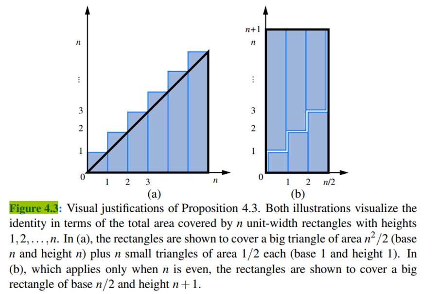 Draw a visual justification of Proposition 4.3 analogous to that of Figure 4.3(b) for the case when...