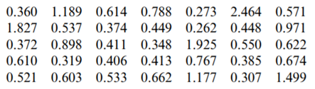 The following are the activity values (micromoles per minute per gram of tissue) of a certain enzyme...-1