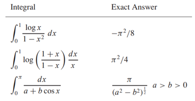 We show the code for the Tanh Rule: Test this algorithm using the functions from exercise 1. The...-2