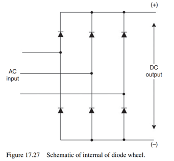 The transmission system shown in Figure 17.27 has a pulley with a diameter of 12