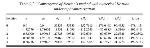 For the reparameterization of the Extended Example 9.4, use chex94rp to compute the analytic Hessian...