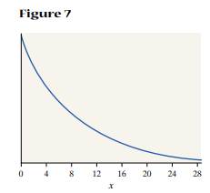 Figure 7 shows the graph of an exponential density function with mean and standard deviation equal...