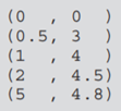 Write a program that uses Essential Grapher to draw a graph of the following points: In your...-1