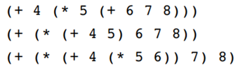 Create trees, similar to those of Figure 12.1, which show the structures of the following lists.-1