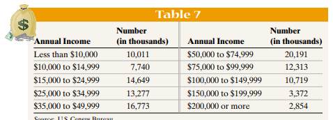 According to the National Gambling Impact Study Commision, 52% of Americans have played state...