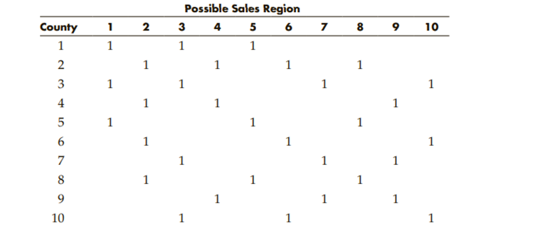 A pharmaceutical company is hiring five new salespeople to expand its sales in a western state....