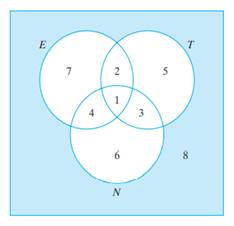 Venn diagrams are also useful in determining the numbers of outcomes associated with various...