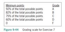 In this exercise, you code an application that displays a grade based on the number of points...