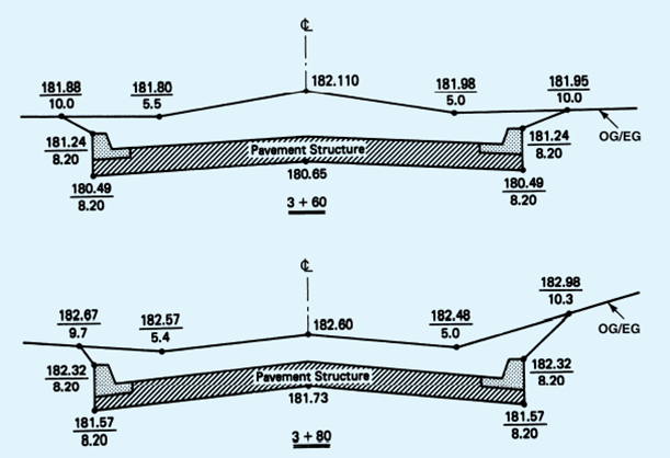 - Refer to Figure 19.22. Calculate the end areas at stations 3 + 60 and 3 + 80, and then determine...