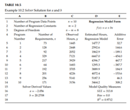 (a). Find the linear OLS solution to the dataset given in Example 10.2 and confirm the quality...-2