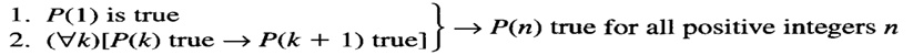 The principle of well-ordering says that every nonempty set of positive integers has a smallest...