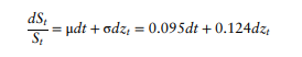 A trader not versant of risk neutral pricing wrote a call option on stock whose dynamics are The...