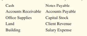 The McMillan Corporation incorporated on September 2, 2011. The company engaged in the following...-1