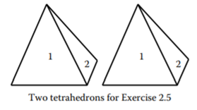 In Exercise 2.5, suppose event C has occurred. Enumerate the set of remaining possible outcomes....-1