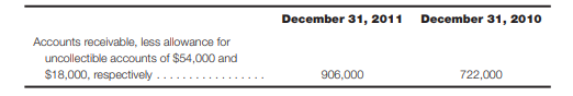 The following is a portion of the current asset section of the balance sheets of HiROE Co., at...