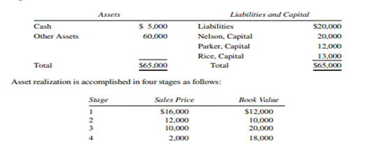 Installment Liquidation Nelson, Parker, and Rice are partners who share profits 4:3:3, respectively....