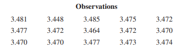 An article in Technometrics [“Two-Way Random Effects Analyses and Gauge R&R Studies” (1999, Vol....