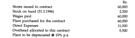 Raj Contractors obtained a contract for building an office for Rs. 3,00,000. Construction started on...