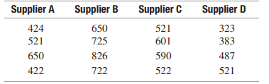 Discuss why in some circumstances it is appropriate to use the randomized complete block design....