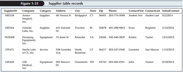 Review Assignments Data File needed for the Review Assignments: Company.accdb For Chatham Community...