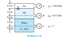 For the closed tank with Bourdon-tube gages tapped into it, what is the specifi c gravity of the oil...