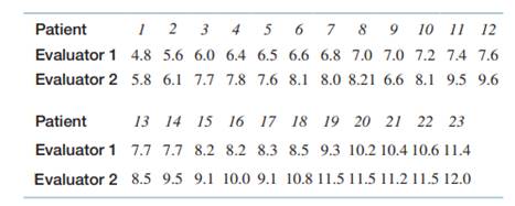 An article in The American Statistician (M. L. R. Ernst, et al., “Scatterplots for unordered pairs,”...