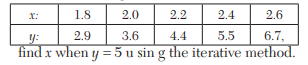 Apply Lagrange’s method to find the value of x when f(x) = 5 from the given data: Obtain the value...-3