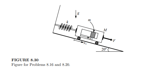 A cart of mass M moves without friction, as shown in Figure 8.30. Inside the cart there is a slot...