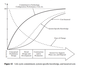 Refer to Figure 12. Identify some of the objectives in designing a “tool set” as shown by the seven...