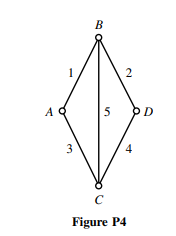 For the network shown in Fig. P4, find (a) the adjacency matrix, (b) the incidence matrix.