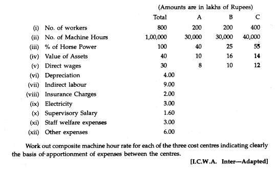 In a light Engineering Factory, the machine shop consists of three cost centres (A, B and C) each...