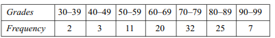 The following data refer to the dividend (%) paid by two companies A and B over the last 7 years....-3