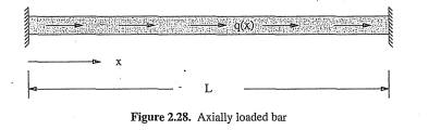 Use the Galerkin method to find an approximate solution of a uniform bar fixed at both ends and...