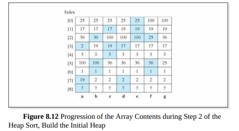 Show the changes to the array discussed in the previous exercise in a table similar to the one shown...