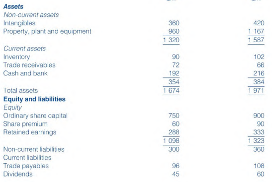 Differentiate, using illustrative examples where necessary, between cash and cash equivalents. Cash...-4