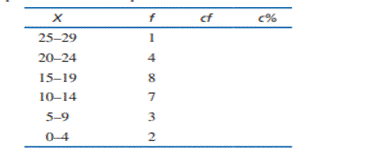 Complete the final two columns in the following frequency distribution table and then find the...-1