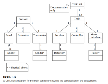 Show how a Set-speed command flows through the refined class structure described in Figure 1.18,...