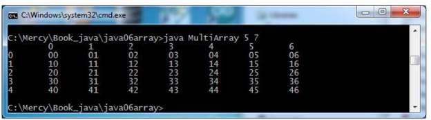 Write a java program, MultiArray.java, which can generate the following 2-dimensionaltable as...-2