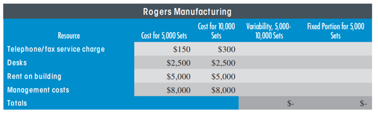 BEHAVIOR OF COST PLUS SIMPLE BREA KEVEN Rogers Manufacturing makes ball bearings that are used in...-2