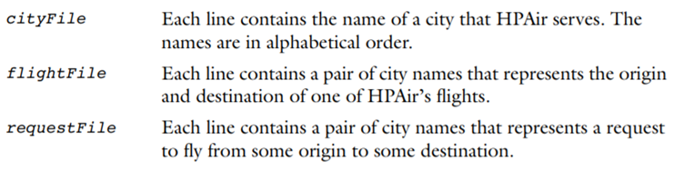 Complete the solution to the HPAir problem. The input to the program consists of three text files,...-1