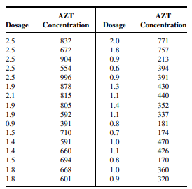 Q1 Gold et al. (A-1) studied the effectiveness on smoking cessation of bupropion SR, a nicotine...-68