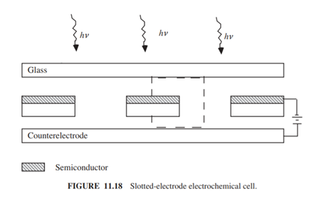 A slotted-electrode electrochemical cell is shown in Figures 11.18–11.19 (see Orazem and Newman,...-2