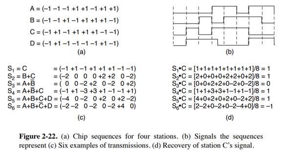 In Fig. 2-22, there are four stations that can transmit. Suppose four more stations are added....