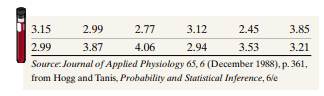 Blood Plasma In a study of aerobic activity, the blood plasma volume (in liters) of 12 women was...-1